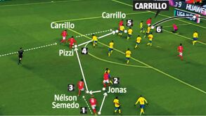 Semedo cheio de pressa para Carrillo brilhar