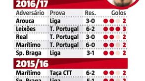 Fasquia está nos 25 golos mas Mitroglou quer ir mais longe