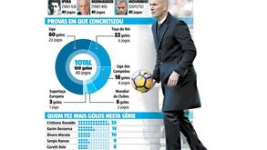 A peça infalível da máquina de Zidane