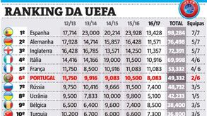 Benfica ajuda no ranking da UEFA