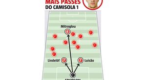 Ederson não foi só bom a defender frente ao Borussia Dortmund