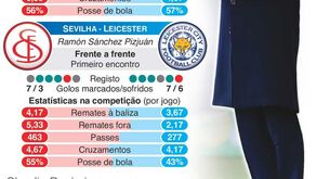 Para que lado pende a balança nesta jornada de Champions?