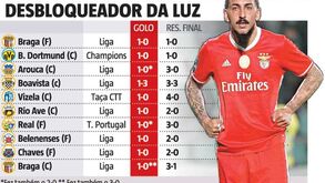 Mitroglou 'abre-latas'