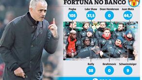Um banco avaliado em 234 milhões? Aconteceu com Mourinho