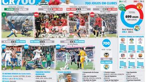 As etapas de Ronaldo até ao jogo 700