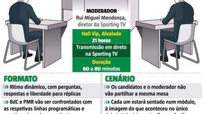 O debate entre Bruno de Carvalho e Pedro Madeira Rodrigues, tema por tema