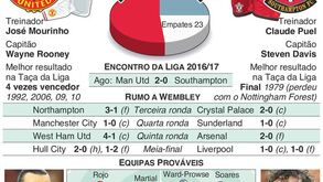 O que vai ter Mourinho à espera na final da Taça da Liga inglesa?