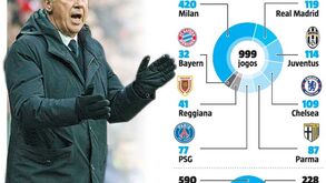 Cartão de visita de Ancelotti assusta qualquer um
