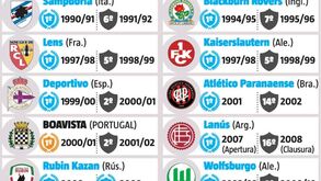 Leicester é 'cromo' repetido: o que aconteceu aos maiores campeões improváveis?