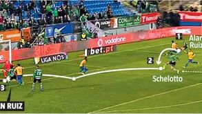 Made in Ruiz: dos pés de Alan saiu o golo de Bryan