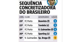 Para faturar no FC Porto, está lá... Soares