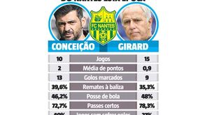 Números de Sérgio Conceição explicam interesse do Leicester