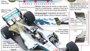 A 'revolução' chegou à Fórmula 1: saiba o que vai mudar na nova temporada