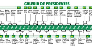 Todos os presidentes da história do Sporting