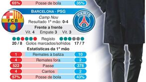 As melhores 'cábulas' para o Dortmund-Benfica e Barcelona-PSG