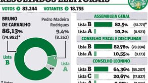 Assim se fecharam as contas da reeleição de Bruno de Carvalho