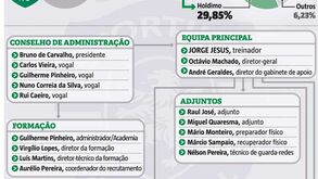 Assim se organiza o 'novo' Sporting