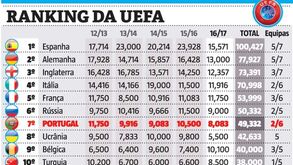 Líderes cada vez mais líderes na UEFA    