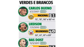 Sabe quem teve 'queda' para o póquer no Sporting?
