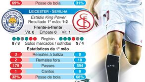 O melhor 'bloco de notas' para o Juventus-FC Porto