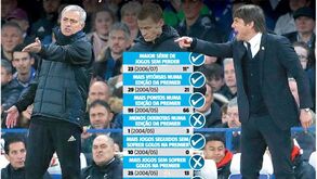 Conte ainda tem de correr muito para agarrar o 'Judas' Mourinho