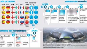 Como será a Champions em 2018/19