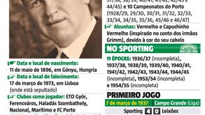 Tudo sobre um dos treinadores mais lendários da história do Sporting