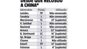 Jiménez disse 'não' à China e desde então...