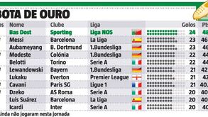Bas Dost passou a noite à frente de Messi... e agora?