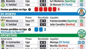 Empréstimos que fizeram mossa nos três grandes