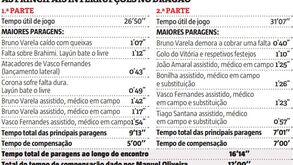 Médicos em campo, atacadores, festejos...: o que 'travou' o FC Porto-V. Setúbal