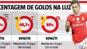 Faturar, faturar, faturar: Jonas quer ver este número subir