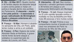 Europa de luto num ano marcado por atentados