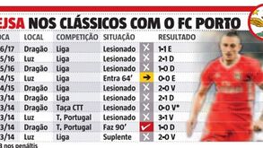 Fejsa ambiciona para o clássico o que ainda não conseguiu