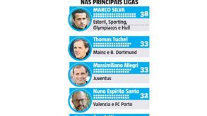Marco Silva tem um trunfo que pode ser vital na luta pela permanência
