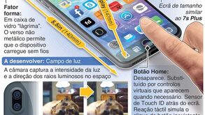 Apple promete provocar autêntica revolução com novo iPhone