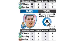 Só falta a Luisão 'resolver' uma liga frente... ao FC Porto