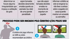 Afinal, como funciona o vídeo-árbitro?