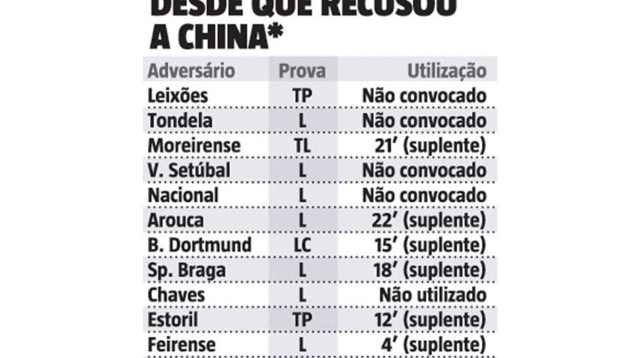 Jiménez disse 'não' à China e desde então...