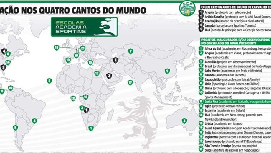 Como Bruno de Carvalho levou o Sporting aos quatro cantos do Mundo