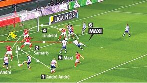 Tentar, tentar e voltar a tentar... até Maxi Pereira fazer o golo