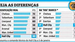 Há uma linha que separa o que era o Hull City antes e depois de Marco Silva