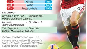 Ibrahimovic é uma arma pouco secreta para Mourinho