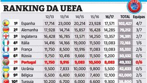 No ranking da UEFA, há um português a ajudar... a França