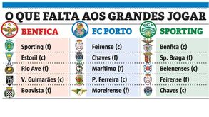 O que Benfica, FC Porto e Sporting ainda têm pela frente
