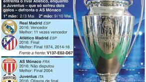 As 'cábulas' para as meias-finais da Liga dos Campeões