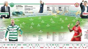 Tudo o que precisa de saber sobre o dérbi de Alvalade