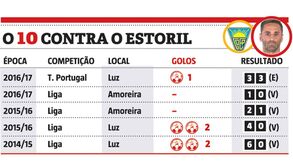 Estoril é presa fácil para Jonas