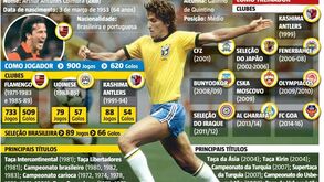 Zico, o Senhor Maracanã ou... o Galinho de Quintino