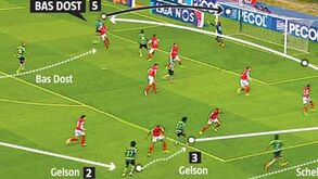 Bas Dost: começar e acabar ou como obrigar a ganhar
